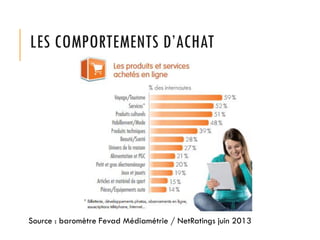 LES COMPORTEMENTS D’ACHAT
Source : baromètre Fevad Médiamétrie / NetRatings juin 2013
 