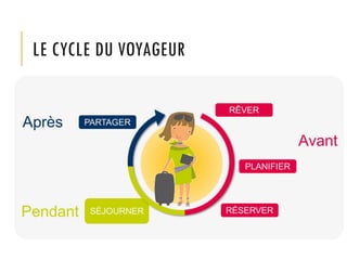 LE CYCLE DU VOYAGEUR
 