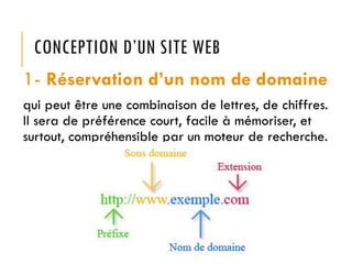 CONCEPTION D’UN SITE WEB
1- Réservation d’un nom de domaine
qui peut être une combinaison de lettres, de chiffres.
Il sera de préférence court, facile à mémoriser, et
surtout, compréhensible par un moteur de recherche.
 