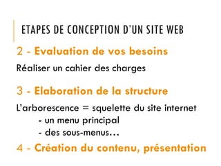 ETAPES DE CONCEPTION D’UN SITE WEB
2 - Evaluation de vos besoins
Réaliser un cahier des charges
3 - Elaboration de la structure
L’arborescence = squelette du site internet
- un menu principal
- des sous-menus…
4 - Création du contenu, présentation
 