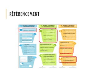 RÉFÉRENCEMENT
 