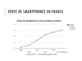 VENTE DE SMARTPHONES EN FRANCE
 