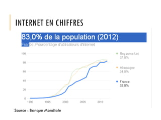 INTERNET EN CHIFFRES
Source : Banque Mondiale
 