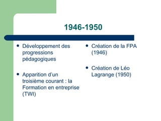1946-1950 Développement des progressions pédagogiques Apparition d’un troisième courant : la Formation en entreprise (TWI) Création de la FPA (1946) Création de Léo Lagrange (1950) 