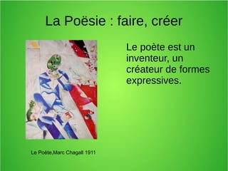 La Poësie : faire, créer
Le poète est un
inventeur, un
créateur de formes
expressives.
Le Poète,Marc Chagall 1911
 