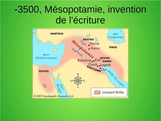 -3500, Mésopotamie, invention
de l'écriture
 