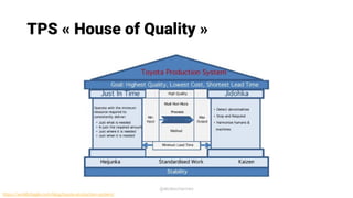 TPS « House of Quality »
@elodescharmes
https://worldofagile.com/blog/toyota-production-system/
 