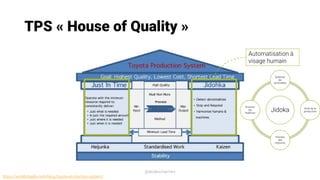 TPS « House of Quality »
@elodescharmes
https://worldofagile.com/blog/toyota-production-system/
Automatisation à
visage hu...