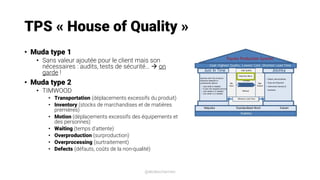 TPS « House of Quality »
• Muda type 1
• Sans valeur ajoutée pour le client mais son
nécessaires : audits, tests de sécuri...