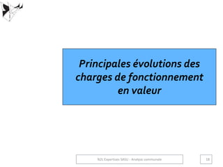 Principales évolutions des
charges de fonctionnement
en valeur
18N2L Expertises SASU - Analyse communale
 