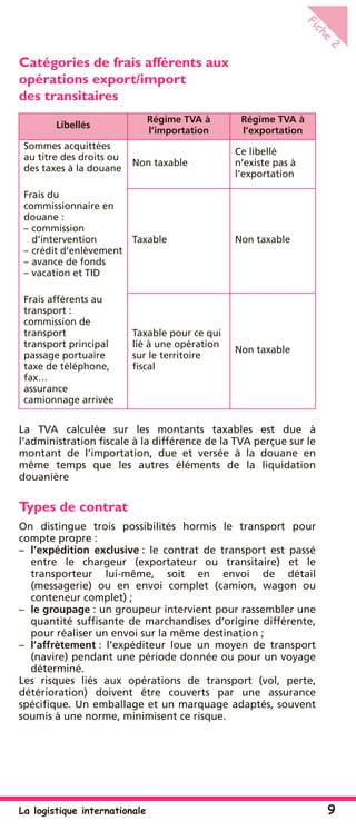 La logistique internationale 9
Fiche
2
Catégories de frais afférents aux
opérations export/import
des transitaires
La TVA calculée sur les montants taxables est due à
l’administration ﬁscale à la différence de la TVA perçue sur le
montant de l’importation, due et versée à la douane en
même temps que les autres éléments de la liquidation
douanière
Types de contrat
On distingue trois possibilités hormis le transport pour
compte propre :
– l’expédition exclusive : le contrat de transport est passé
entre le chargeur (exportateur ou transitaire) et le
transporteur lui-même, soit en envoi de détail
(messagerie) ou en envoi complet (camion, wagon ou
conteneur complet) ;
– le groupage : un groupeur intervient pour rassembler une
quantité sufﬁsante de marchandises d’origine différente,
pour réaliser un envoi sur la même destination ;
– l’affrètement : l’expéditeur loue un moyen de transport
(navire) pendant une période donnée ou pour un voyage
déterminé.
Les risques liés aux opérations de transport (vol, perte,
détérioration) doivent être couverts par une assurance
spéciﬁque. Un emballage et un marquage adaptés, souvent
soumis à une norme, minimisent ce risque.
Libellés
Régime TVA à
l’importation
Régime TVA à
l’exportation
Sommes acquittées
au titre des droits ou
des taxes à la douane
Non taxable
Ce libellé
n’existe pas à
l’exportation
Frais du
commissionnaire en
douane :
– commission
d’intervention
– crédit d’enlèvement
– avance de fonds
– vacation et TID
Taxable Non taxable
Frais afférents au
transport :
commission de
transport
transport principal
passage portuaire
taxe de téléphone,
fax…
assurance
camionnage arrivée
Taxable pour ce qui
lié à une opération
sur le territoire
ﬁscal
Non taxable
 