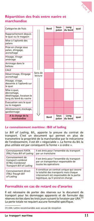 Le transport maritime 11
Fiche
3
Répartition des frais entre navire et
marchandise
Le connaissement maritime : Bill of lading
Le Bill of Lading, B/L, apporte la preuve du contrat de
transport. C’est un document qui permet en plus de
transmettre la propriété de la marchandise par le mécanisme
de l’endossement, il est dit « négociable ». La forme du B/L la
plus utilisée est par conséquent la forme « à ordre ».
Formalités en cas de retard ou d’avaries
Il est nécessaire de porter des réserves sur le document de
transport pour les dommages apparents et de formuler des
réserves écrites dans les trois jours suivant la livraison par LRA.(1)
La perte totale ne requiert aucune formalité spéciﬁque.
Catégories de frais
Sens de
lecture
Bord
Sous-
palan
Long
du bord
quai
Rapprochement depuis
le quai ou le magasin
Mise à l’aplomb des
palans
Prise en charge sous
palan, élingage,
accrochage
Hissage, Virage
aménage
Arrimage dans le
bateau
CALE
Désarrimage, Elingage
accrochage
Hissage, virage,
descente à l’aplomb sur
le quai
Mise à quai,
décrochage,
désélingage, livraison le
long du bord du navire
Évacuation vers le quai
ou le magasin
Allotissement,stockage,
gardiennage
A la charge de la
marchandise
Bord
Sous
palan
Long
du bord
quai
Connaissement FIATA
(FBL) Fiata Bill of Lading
Il est émis pour l’ensemble du transport
par un transitaire
Connaissement de
transport combiné
(CTBL) Combined
Transport Bill of Lading
Il est émis pour l’ensemble du transport
par un transporteur responsable de
toutes les opérations
Connaissement direct
(TBL) Trough Bill
of Lading
Il constitue un contrat unique qui couvre
la totalité des transports mais chaque
intervenant est responsable de la partie
logistique, qu’il prend en charge
(1) LRA: Lettre recommandée avec accusé de réception
 