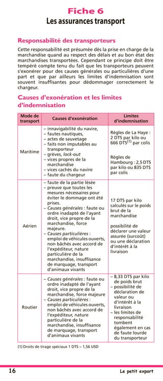 16 Le petit export
Fiche 6
Les assurances transport
Responsabilité des transporteurs
Cette responsabilité est présumée dès la prise en charge de la
marchandise quand au respect des délais et au bon état des
marchandises transportées. Cependant ce principe doit être
tempéré compte tenu du fait que les transporteurs peuvent
s’exonérer pour des causes générales ou particulières d’une
part et que par ailleurs les limites d’indemnisation sont
souvent insufﬁsantes pour dédommager correctement le
chargeur.
Causes d’exonération et les limites
d’indemnisation
(1) Droits de tirage spéciaux 1 DTS ≈ 1,56 USD
Mode de
transport
Causes d’exonération
Limites
d’indemnisation
Maritime
– innavigabilité du navire,
– fautes nautiques,
– actes de sauvetage
– faits non imputables au
transporteur
– grèves, lock-out
– vices propres de la
marchandise
– vices cachés du navire
– faute du chargeur
Règles de La Haye :
2 DTS par kilo ou
666 DTS(1)
par colis
Règles de
Hambourg : 2,5 DTS
par kilo ou 835 DTS
par colis
Aérien
– faute de la partie lésée
– preuve que toutes les
mesures nécessaires pour
éviter le dommage ont été
prises.
– Causes générales : faute ou
ordre inadapté de l’ayant
droit, vice propre de la
marchandise, force
majeure.
– Causes particulières :
emploi de véhicules ouverts,
non bâchés avec accord de
l’expéditeur, nature
particulière de la
marchandise, insufﬁsance
de marquage, transport
d’animaux vivants
17 DTS par kilo
calculés sur le poids
brut de la
marchandise
possibilité de
déclarer une valeur
assurée (surcoût)
ou une déclaration
d’intérêt à la
livraison
Routier
– Causes générales : faute ou
ordre inadapté de l’ayant
droit, vice propre de la
marchandise, force majeure
– Causes particulières :
emploi de véhicules ouverts,
non bâchés avec accord de
l’expéditeur, nature
particulière de la
marchandise, insufﬁsance
de marquage, transport
d’animaux vivants
– 8,33 DTS par kilo
de poids brut
– possibilité de
déclaration de
valeur ou
d’intérêt à la
livraison
– les limites de
responsabilité
tombent
également en cas
de faute lourde
du transporteur
 