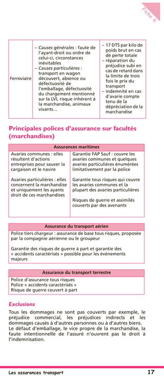Les assurances transport 17
Fiche
6
Principales polices d’assurance sur facultés
(marchandises)
Exclusions
Tous les dommages ne sont pas couverts par exemple, le
préjudice commercial, les préjudices indirects et les
dommages causés à d’autres personnes ou à d’autres biens.
Le défaut d’emballage, le vice propre de la marchandise, la
faute intentionnelle de l’assuré n’ouvrent pas le droit à
l’indemnisation.
Ferroviaire
– Causes générales : faute de
l’ayant-droit ou ordre de
celui-ci, circonstances
inévitables
– Causes particulières :
transport en wagon
découvert, absence ou
défectuosité de
l’emballage, défectuosité
du chargement mentionné
sur la LVI, risque inhérent à
la marchandise, animaux
vivants…
– 17 DTS par kilo de
poids brut en cas
de perte totale
– réparation du
préjudice subi en
cas de retard dans
la limite de trois
fois le prix du
transport
– indemnité en cas
d’avarie compte
tenu de la
dépréciation de la
marchandise
Assurances maritimes
Avaries communes : elles
résultent d’actions
entreprises pour sauver la
cargaison et le navire
Avaries particulières : elles
concernent la marchandise
et uniquement les ayants
droit de ces marchandises
Garantie FAP Sauf : couvre les
avaries communes et quelques
avaries particulières énumérées
limitativement par la police
Garantie tous risques qui couvre
les avaries communes et la
plupart des avaries particulières
Risques de guerre et assimilés
couverts par des avenants
Assurance du transport aérien
Police tiers chargeur : assurance de base tous risques, proposée
par la compagnie aérienne ou le groupeur
Garantie des risques de guerre à part et garantie des
« accidents caractérisés » possible pour les événements
majeurs
Assurance du transport terrestre
Police d’assurance tous risques
Police « accidents caractérisés »
Risque de guerre couvert à part
 