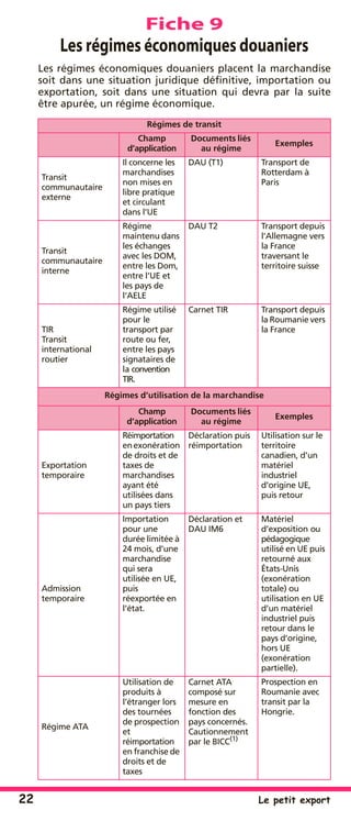 22 Le petit export
Fiche 9
Les régimes économiques douaniers
Les régimes économiques douaniers placent la marchandise
soit dans une situation juridique déﬁnitive, importation ou
exportation, soit dans une situation qui devra par la suite
être apurée, un régime économique.
Régimes de transit
Champ
d’application
Documents liés
au régime
Exemples
Transit
communautaire
externe
Il concerne les
marchandises
non mises en
libre pratique
et circulant
dans l’UE
DAU (T1) Transport de
Rotterdam à
Paris
Transit
communautaire
interne
Régime
maintenu dans
les échanges
avec les DOM,
entre les Dom,
entre l’UE et
les pays de
l’AELE
DAU T2 Transport depuis
l’Allemagne vers
la France
traversant le
territoire suisse
TIR
Transit
international
routier
Régime utilisé
pour le
transport par
route ou fer,
entre les pays
signataires de
la convention
TIR.
Carnet TIR Transport depuis
la Roumanie vers
la France
Régimes d’utilisation de la marchandise
Champ
d’application
Documents liés
au régime
Exemples
Exportation
temporaire
Réimportation
enexonération
de droits et de
taxes de
marchandises
ayant été
utilisées dans
un pays tiers
Déclaration puis
réimportation
Utilisation sur le
territoire
canadien, d’un
matériel
industriel
d’origine UE,
puis retour
Admission
temporaire
Importation
pour une
durée limitée à
24 mois, d’une
marchandise
qui sera
utilisée en UE,
puis
réexportée en
l’état.
Déclaration et
DAU IM6
Matériel
d’exposition ou
pédagogique
utilisé en UE puis
retourné aux
États-Unis
(exonération
totale) ou
utilisation en UE
d’un matériel
industriel puis
retour dans le
pays d’origine,
hors UE
(exonération
partielle).
Régime ATA
Utilisation de
produits à
l’étranger lors
des tournées
de prospection
et
réimportation
en franchise de
droits et de
taxes
Carnet ATA
composé sur
mesure en
fonction des
pays concernés.
Cautionnement
par le BICC(1)
Prospection en
Roumanie avec
transit par la
Hongrie.
 