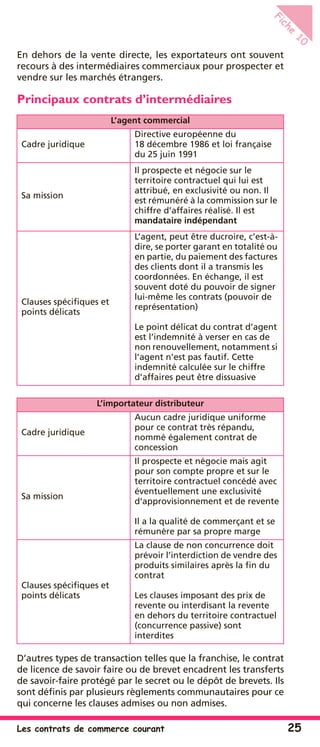 Les contrats de commerce courant 25
Fiche
10
En dehors de la vente directe, les exportateurs ont souvent
recours à des intermédiaires commerciaux pour prospecter et
vendre sur les marchés étrangers.
Principaux contrats d’intermédiaires
D’autres types de transaction telles que la franchise, le contrat
de licence de savoir faire ou de brevet encadrent les transferts
de savoir-faire protégé par le secret ou le dépôt de brevets. Ils
sont déﬁnis par plusieurs règlements communautaires pour ce
qui concerne les clauses admises ou non admises.
L’agent commercial
Cadre juridique
Directive européenne du
18 décembre 1986 et loi française
du 25 juin 1991
Sa mission
Il prospecte et négocie sur le
territoire contractuel qui lui est
attribué, en exclusivité ou non. Il
est rémunéré à la commission sur le
chiffre d’affaires réalisé. Il est
mandataire indépendant
Clauses spéciﬁques et
points délicats
L’agent, peut être ducroire, c’est-à-
dire, se porter garant en totalité ou
en partie, du paiement des factures
des clients dont il a transmis les
coordonnées. En échange, il est
souvent doté du pouvoir de signer
lui-même les contrats (pouvoir de
représentation)
Le point délicat du contrat d’agent
est l’indemnité à verser en cas de
non renouvellement, notamment si
l’agent n’est pas fautif. Cette
indemnité calculée sur le chiffre
d’affaires peut être dissuasive
L’importateur distributeur
Cadre juridique
Aucun cadre juridique uniforme
pour ce contrat très répandu,
nommé également contrat de
concession
Sa mission
Il prospecte et négocie mais agit
pour son compte propre et sur le
territoire contractuel concédé avec
éventuellement une exclusivité
d‘approvisionnement et de revente
Il a la qualité de commerçant et se
rémunère par sa propre marge
Clauses spéciﬁques et
points délicats
La clause de non concurrence doit
prévoir l’interdiction de vendre des
produits similaires après la ﬁn du
contrat
Les clauses imposant des prix de
revente ou interdisant la revente
en dehors du territoire contractuel
(concurrence passive) sont
interdites
 