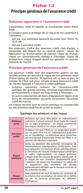 28 Le petit export
Fiche 12
Principes généraux de l’assurance crédit
Solutions apportées à l’assurance-crédit
L’exportateur vend et expédie la marchandise avant d’être
payé.
Le vendeur peut se protéger de ce risque de non paiement à
l’échéance :
– soit par une technique bancaire sécurisée (voir ﬁches 15,
16 et 19),
– soit par l’assurance-crédit.
Par extension, l’offre des assureurs crédit s’est élargie, à
l’ensemble des risques liés au contrat export : risque de
fabrication ou d’interruption de marché, risque de change,
risque sur investissements réalisés à l’étranger, risque de
prospection, risque d’appel abusif sur garantie et caution-
nements de marché
Principes généraux de l’assurance-crédit
Les assureurs crédits sont des organismes publics ou des
sociétés privées qui assurent le risque de non paiement ou/et
d’interruption de marché : Ils opèrent soit au nom et pour le
compte de l’État soit pour compte propre (assurance-crédit
de marché opposée à l’assurance-crédit publique)
– certaines opérations relèvent de l’assurance-crédit
publique (les grands contrats, certaines exportations avec
un ﬁnancement à moyen ou long terme) à l’étranger ;
– les autres exportations de biens d’équipement légers et de
biens de consommation courante concernent l’assurance
crédit de marché.
Les risques couverts sont de nature politique ou commerciale
sur des acheteurs qualiﬁés de privés ou publics.
Typologie des acheteurs et des risques
Acheteur
privé
Acheteur qui peut être placé en redressement
judiciaire. L’assuré encourt deux types de risques
sur ce type d’acheteur : un risque commercial
(ou risque client) et un risque politique
Acheteur
public
Acheteur tel que l’État ou un organisme public
qui ne peut être mis en redressement judiciaire
ou en liquidation. La déﬁnition peut concerner
des entreprises d’économie mixte où l’État a un
pouvoir de décision important
Risque
politique
Actes ou décisions des autorités étrangères de
nationalisation, expropriation, conﬁscation, mise
sous séquestre ou mesures prises spéciﬁquement
à l’encontre de l’assuré (l’exportateur) modiﬁant
le cadre réglementaire. Le risque politique
intègre aussi les risques de guerre, d’émeutes, et
le risque de non transfert (impossibilité pour
l’acheteur de payer son fournisseur en raison de
la suspension des transferts de devises
généralement décidée par la banque centrale et
les autorités locales)
Risque
commercial
Non paiement de tout ou partie du montant de
la créance due au vendeur en raison de la faillite
ou de la carence prolongée du débiteur
(l’acheteur)
 