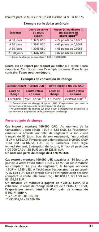 Risque de change 31
Fiche
13
D’autre part, le taux sur l’euro est Euribor : 4 % - 4 1/16 %
Exemple sur le dollar américain
(1) Cours de change au comptant 1 EUR : 1,3200 USD
L’euro est en report par rapport au dollar si à terme l’euro
s’apprécie. Cest le cas dans l’exemple ci-dessus. Dans le cas
contraire, l’euro serait en déport.
Exemples de conversion de change
(*) Commissions de change 0,1 pour 1 000. L’exportateur percevra la
contre-valeur diminuée de la commission de change
(**) Commissions de change 0,1 pour 1 000. L’importateur décaissera la
contre-valeur augmentée de la commission de change
Perte ou gain de change
Cas import : montant 100 000 CAD. Au moment de la
facturation, L’euro côtait 1 EUR = 1,68 CAD. Le fournisseur
canadien a accordé un délai de règlement à son client
français de 90 jours. Lors de son règlement, l’euro côtait
1EUR = 1,56 CAD, l'importateur a donc décaissé (100 000 CAD/
1,56) soit 64 102,56 EUR. 0r, si l'acheteur avait réglé
immédiatement, à réception de facture, il n'aurait payé que
(100 000 CAD /1,68 EUR) soit 59 523,81 EUR.
On note une perte de change de 4 578,75 EUR.
Cas export : montant 100 000 USD payables à 180 jours. Le
jour de la vente l’euro côtait 1 EUR = 1,175 USD sur le marché
au comptant. Le jour du règlement, la banque annonce
1 EUR = 1,285 USD. À l’échéance l’exportateur va percevoir
77 821,01 EUR. On s'aperçoit que si l'entreprise avait encaissé
comptant sa vente, elle aurait reçu 100 000 / 1,175 USD soit
85 106,38 EUR.
On constate un manque à gagner de 7 285,37 EUR*. Si à
échéance, le cours de change avait été de 1 EUR= 1,10 USD,
l’exportateur aurait bénéﬁcié d’un gain de change de
5 802,71 EUR**.
* (77 821,01 - 85 106,38)
** (90 909,09 - 85 106,38)
Échéance
Cours de vente
ou cours
export
Report (+) ou déport (-)
par rapport au
cours spot(1)
À 30 jours 1.3222 USD + 22 points ou 0,0022
À 60 jours 1.3244 USD + 44 points ou 0,0044
À 90 jours 1.3265 USD + 65 points ou 0,0065
À 120 jours 1.3287 USD + 87 points ou 0,0087
Créance export : 100 000 USD Dette import : 100 000 USD
Cours de
change
Contre valeur
en euros
Cours de
change
Contre valeur
en euros
1.3200 USD 75681, 82 EUR (*)
1.3185 USD 75 919,61 EUR (**)
 