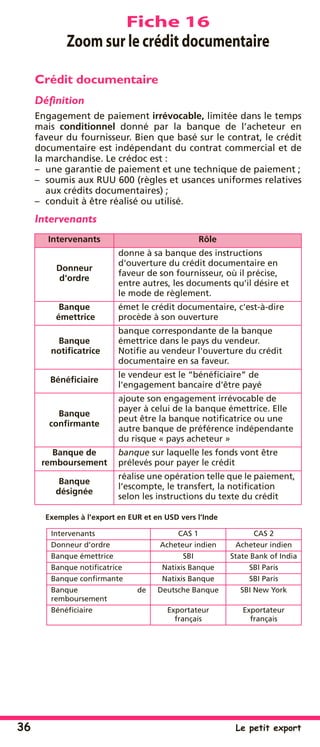 36 Le petit export
Fiche 16
Zoom sur le crédit documentaire
Crédit documentaire
Déﬁnition
Engagement de paiement irrévocable, limitée dans le temps
mais conditionnel donné par la banque de l’acheteur en
faveur du fournisseur. Bien que basé sur le contrat, le crédit
documentaire est indépendant du contrat commercial et de
la marchandise. Le crédoc est :
– une garantie de paiement et une technique de paiement ;
– soumis aux RUU 600 (règles et usances uniformes relatives
aux crédits documentaires) ;
– conduit à être réalisé ou utilisé.
Intervenants
Exemples à l’export en EUR et en USD vers l’Inde
Intervenants Rôle
Donneur
d'ordre
donne à sa banque des instructions
d'ouverture du crédit documentaire en
faveur de son fournisseur, où il précise,
entre autres, les documents qu'il désire et
le mode de règlement.
Banque
émettrice
émet le crédit documentaire, c'est-à-dire
procède à son ouverture
Banque
notiﬁcatrice
banque correspondante de la banque
émettrice dans le pays du vendeur.
Notiﬁe au vendeur l'ouverture du crédit
documentaire en sa faveur.
Bénéﬁciaire
le vendeur est le “bénéﬁciaire” de
l'engagement bancaire d'être payé
Banque
conﬁrmante
ajoute son engagement irrévocable de
payer à celui de la banque émettrice. Elle
peut être la banque notiﬁcatrice ou une
autre banque de préférence indépendante
du risque « pays acheteur »
Banque de
remboursement
banque sur laquelle les fonds vont être
prélevés pour payer le crédit
Banque
désignée
réalise une opération telle que le paiement,
l’escompte, le transfert, la notiﬁcation
selon les instructions du texte du crédit
Intervenants CAS 1 CAS 2
Donneur d’ordre Acheteur indien Acheteur indien
Banque émettrice SBI State Bank of India
Banque notiﬁcatrice Natixis Banque SBI Paris
Banque conﬁrmante Natixis Banque SBI Paris
Banque de
remboursement
Deutsche Banque SBI New York
Bénéﬁciaire Exportateur
français
Exportateur
français
 