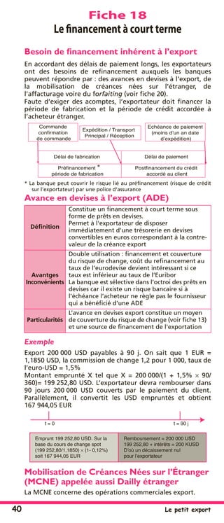 40 Le petit export
Fiche 18
Le ﬁnancement à court terme
Besoin de ﬁnancement inhérent à l’export
En accordant des délais de paiement longs, les exportateurs
ont des besoins de reﬁnancement auxquels les banques
peuvent répondre par : des avances en devises à l’export, de
la mobilisation de créances nées sur l’étranger, de
l’affacturage voire du forfaiting (voir ﬁche 20).
Faute d’exiger des acomptes, l’exportateur doit ﬁnancer la
période de fabrication et la période de crédit accordée à
l’acheteur étranger.
* La banque peut couvrir le risque lié au préﬁnancement (risque de crédit
sur l’exportateur) par une police d’assurance
Avance en devises à l’export (ADE)
Exemple
Export 200 000 USD payables à 90 j. On sait que 1 EUR =
1,1850 USD, la commission de change 1,2 pour 1 000, taux de
l’euro-USD = 1,5%
Montant emprunté X tel que X = 200 000/(1 + 1,5% × 90/
360)= 199 252,80 USD. L’exportateur devra rembourser dans
90 jours 200 000 USD couverts par le paiement du client.
Parallèlement, il convertit les USD empruntés et obtient
167 944,05 EUR
Mobilisation de Créances Nées sur l’Étranger
(MCNE) appelée aussi Dailly étranger
La MCNE concerne des opérations commerciales export.
Déﬁnition
Constitue un ﬁnancement à court terme sous
forme de prêts en devises.
Permet à l'exportateur de disposer
immédiatement d'une trésorerie en devises
convertibles en euros correspondant à la contre-
valeur de la créance export
Avantges
Inconvénients
Double utilisation : ﬁnancement et couverture
du risque de change, coût du reﬁnancement au
taux de l’eurodevise devient intéressant si ce
taux est inférieur au taux de l’Euribor
La banque est sélective dans l’octroi des prêts en
devises car il existe un risque bancaire si à
l’échéance l’acheteur ne règle pas le fournisseur
qui a bénéﬁcié d’une ADE
Particularités
L’avance en devises export constitue un moyen
de couverture du risque de change (voir ﬁche 13)
et une source de ﬁnancement de l'exportation
*
 