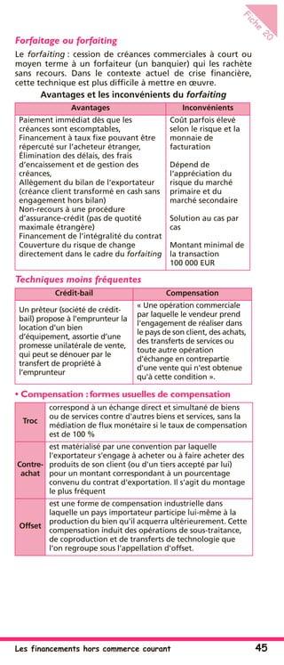 Les financements hors commerce courant 45
Fiche
20
Forfaitage ou forfaiting
Le forfaiting : cession de créances commerciales à court ou
moyen terme à un forfaiteur (un banquier) qui les rachète
sans recours. Dans le contexte actuel de crise ﬁnancière,
cette technique est plus difﬁcile à mettre en œuvre.
Avantages et les inconvénients du forfaiting
Techniques moins fréquentes
• Compensation :formes usuelles de compensation
Avantages Inconvénients
Paiement immédiat dès que les
créances sont escomptables,
Financement à taux ﬁxe pouvant être
répercuté sur l’acheteur étranger,
Élimination des délais, des frais
d’encaissement et de gestion des
créances,
Allègement du bilan de l’exportateur
(créance client transformé en cash sans
engagement hors bilan)
Non-recours à une procédure
d’assurance-crédit (pas de quotité
maximale étrangère)
Financement de l’intégralité du contrat
Couverture du risque de change
directement dans le cadre du forfaiting
Coût parfois élevé
selon le risque et la
monnaie de
facturation
Dépend de
l’appréciation du
risque du marché
primaire et du
marché secondaire
Solution au cas par
cas
Montant minimal de
la transaction
100 000 EUR
Crédit-bail Compensation
Un prêteur (société de crédit-
bail) propose à l’emprunteur la
location d’un bien
d’équipement, assortie d’une
promesse unilatérale de vente,
qui peut se dénouer par le
transfert de propriété à
l’emprunteur
« Une opération commerciale
par laquelle le vendeur prend
l'engagement de réaliser dans
le pays de son client, des achats,
des transferts de services ou
toute autre opération
d'échange en contrepartie
d'une vente qui n'est obtenue
qu'à cette condition ».
Troc
correspond à un échange direct et simultané de biens
ou de services contre d'autres biens et services, sans la
médiation de ﬂux monétaire si le taux de compensation
est de 100 %
Contre-
achat
est matérialisé par une convention par laquelle
l'exportateur s'engage à acheter ou à faire acheter des
produits de son client (ou d'un tiers accepté par lui)
pour un montant correspondant à un pourcentage
convenu du contrat d'exportation. Il s'agit du montage
le plus fréquent
Offset
est une forme de compensation industrielle dans
laquelle un pays importateur participe lui-même à la
production du bien qu'il acquerra ultérieurement. Cette
compensation induit des opérations de sous-traitance,
de coproduction et de transferts de technologie que
l'on regroupe sous l'appellation d'offset.
 