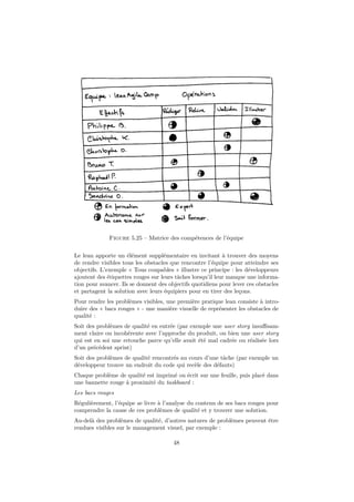 Figure 5.25 – Matrice des compétences de l’équipe
Le lean apporte un élément supplémentaire en invitant à trouver des moyens
de rendre visibles tous les obstacles que rencontre l’équipe pour atteindre ses
objectifs. L’exemple « Tous coupables » illustre ce principe : les développeurs
ajoutent des étiquettes rouges sur leurs tâches lorsqu’il leur manque une information pour avancer. Ils se donnent des objectifs quotidiens pour lever ces obstacles
et partagent la solution avec leurs équipiers pour en tirer des leçons.
Pour rendre les problèmes visibles, une première pratique lean consiste à introduire des « bacs rouges » - une manière visuelle de représenter les obstacles de
qualité :
Soit des problèmes de qualité en entrée (par exemple une user story insuﬃsamment claire ou incohérente avec l’approche du produit, ou bien une user story
qui est en soi une retouche parce qu’elle avait été mal cadrée ou réalisée lors
d’un précédent sprint)
Soit des problèmes de qualité rencontrés au cours d’une tâche (par exemple un
développeur trouve un endroit du code qui recèle des défauts)
Chaque problème de qualité est imprimé ou écrit sur une feuille, puis placé dans
une bannette rouge à proximité du taskboard :
Les bacs rouges
Régulièrement, l’équipe se livre à l’analyse du contenu de ses bacs rouges pour
comprendre la cause de ces problèmes de qualité et y trouver une solution.
Au-delà des problèmes de qualité, d’autres natures de problèmes peuvent être
rendues visibles sur le management visuel, par exemple :
48

 