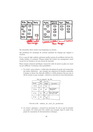 des demandes client restées trop longtemps en attente,
des problèmes de surcharge de certains membres de l’équipe par rapport à
d’autres.
Il n’y a pas de règle explicite précisant quelles natures de problèmes doivent être
rendus visibles, et comment. Chaque équipe fait évoluer son management visuel
au gré de ses besoins et de son niveau de maturité.
Dans certains contextes spéciﬁques, il peut être utile de mettre en place un visuel
un peu diﬀérent. Ci-dessous, deux possibilités :
1. Un visuel « gros volumes », utilisé dans des phases de projet qui comportent
des tâches répétitives – par exemple une migration de données manuelles.
L’équipe se donne des objectifs chiﬀrés et vériﬁe plusieurs fois par jour si
elle les atteint ou pas (exemple : création et exécution de tests fonctionnels).

Figure 5.26 – tableau_de_suivi_de_production
2. Un visuel « physique », lorsqu’il est nécessaire de voir ce qui est produit
sur papier. Ce visuel peut être utilisé, par exemple, dans le cadre d’un
projet de conception de documentation technique.
49

 