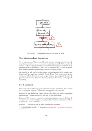 Figure 6.2 – Dépassement du seuil préconisé de la ﬁle

Une situation client dramatique
Où en sommes-nous ? La version cible n’est toujours pas en production. Le pôle
exploitation client est passé en incident majeur (plus de 2h d’interruption de
service + retour arrière). Il veut passer en niveau de vigilance maximale sur la
prochaine mise en production. C’est à dire au minimum avec 19 jours de préavis,
avec présentation des changements, solutions de retour-arrière.
De son côté, le pôle marketing-fonctionnel veut publier dans deux semaines une
évolution d’une importance inégalée depuis 7 ans. Pour assurer cette grosse
évolution, il faut eﬀectuer 4 mises en production. En comptant 19 jours de
préavis pour chacune, il faudrait 3 mois au lieu des 2 semaines voulues par le
marketing.

Les 5 pourquoi
Une fois le service rétabli, je pars mener une enquête minutieuse, dans l’esprit
des “5 pourquoi” du lean 1 pour éviter la réapparition de l’incident.
Pourquoi le lien symbolique n’a-t-il pas été créé ? Le script shell d’installation
maintenu par l’équipe système n’a pas créé ce lien symbolique.
Pourquoi ? Ce script est composé de deux instructions : une vériﬁcation de
monitoring et la création du lien symbolique. L’instruction de vériﬁcation échoue
et interrompt toute l’exécution.
Pourquoi ? Cette instruction se réfère à un chemin inexistant.
1. Les 5 pourquoi du lean : Cf. la section « Principes Lean » du chapitre « Leviers de
l’amélioration »

59

 