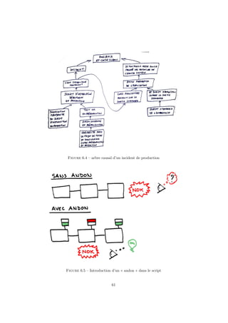 Figure 6.4 – arbre causal d’un incident de production

Figure 6.5 – Introduction d’un « andon » dans le script

61

 