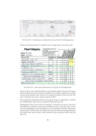 Figure 6.10 – Statistiques de répartition des activités de développement
Pendant 20 demi-journées, le copilote note le temps passé à la minute près.

Figure 6.11 – Liste des frottements de l’activité de développement
Avant de faire cette expérimentation, nous pensions passer beaucoup de temps
dans la rédaction des tests unitaires. D’ailleurs, des confrères agilistes nous disent
souvent qu’ils passent entre un tiers et la moitié du temps à écrire des tests. Or,
nous constatons que nous y passons moins de 20% :
Nous imaginions également perdre beaucoup de temps à comprendre et clariﬁer
des spéciﬁcations, mais cela ne représente ﬁnalement que 4%.
Champagne ! Nous avons évité de continuer à consacrer des mois et des mois
d’amélioration continue à quatre faux problèmes, mais ce n’est pas tout. J’ai vu
que notre gaspillage le plus conséquent est de comprendre l’existant. Désormais,
quand j’ignore où intervenir pour réaliser ma tâche, je demande systématiquement
par quelle classe rentrer dans le code existant et cela me permet d’aller deux fois
plus vite.

68

 