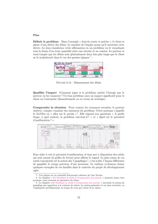 Plan
Déﬁnir le problème Dans l’exemple « Joue-la courte et précise », le client se
plaint d’une dérive des délais. Le membre de l’équipe pense qu’il surestime cette
dérive. Le lean transforme cette aﬃrmation en un problème en le visualisant
sous la forme d’un écart quantiﬁé entre une attente et un constat. Le porteur se
rend compte que les délais sont généralement deux fois plus longs que le client
ne le souhaiterait dans le cas des grosses épiques 7 :

Figure 6.14 – Dépassement des délais

Qualiﬁer l’impact Comment juger si le problème mérite l’énergie que le
porteur va lui consacrer ? Un bon problème aura un impact signiﬁcatif pour le
client ou l’entreprise (ﬁnancièrement ou en terme de stratégie).
Comprendre la situation Pour contrer les croyances erronées, le porteur
observe, compte, examine des instances du problème. Cette pratique s’appelle
le Go&See ou « aller sur le gemba » 8 . Elle répond aux questions « A quelle
étape, à quel endroit, le problème survient-il ? » et « Quel est le potentiel
d’amélioration ? ».

Pour aider à voir le potentiel d’amélioration, le lean met à disposition des outils,
qui sont autant de grilles de lecture pour aﬀuter le regard. Le plus connu de ces
outils conceptuels est la notion des 7 gaspillages 9 , c’est-à-dire 7 façons diﬀérentes
de gaspiller le temps précieux d’une personne. Le tableau ci-dessous donne
quelques exemples de ces familles dans le contexte du projet de développement
agile.
7. Une épique est un ensemble fonctionnel cohérent de User Stories.
8. Le chapitre « De Satisfaire le client à Comprendre son attente » présente aussi cette
pratique, mais restreint au périmètre du client.
9. Le chapitre «De Satisfaire le client à Comprendre son attente » introduit la notion de
gaspillage par opposition à la création de valeur. La notion présentée ici est plus restreinte, en
l’appliquant spéciﬁquement au temps de ceux qui créent de la valeur.

72

 
