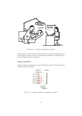 Figure 4.4 – Contexte d’utilisation du logiciel 
Une fois rentrés, nous menons une expérimentation en navigant uniquement avec 
les tabulations du clavier. C’est une catastrophe ! L’utilisateur est baladé de haut 
en bas, le faisant tourner en girouette. 
Action corrective 
L’équipe change la navigation pour que les tabulations suivent l’ordre dans lequel 
l’assistante effectue la saisie. 
Figure 4.5 – Nouveau schéma de navigation au clavier 
12 
 