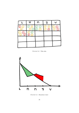 Figure 5.3 – Niko niko 
Figure 5.4 – Burndonw chart 
28 
 