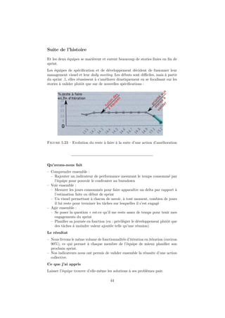 Suite de l’histoire 
Et les deux équipes se marièrent et eurent beaucoup de stories finies en fin de 
sprint. 
Les équipes de spécification et de développement décident de fusionner leur 
management visuel et leur daily meeting. Les débuts sont difficiles, mais à partir 
du sprint .1, elles réussissent à s’améliorer drastiquement en se focalisant sur les 
stories à valider plutôt que sur de nouvelles spécifications : 
Figure 5.23 – Evolution du reste à faire à la suite d’une action d’amélioration 
Qu’avons-nous fait 
– Comprendre ensemble : 
– Rajouter un indicateur de performance mesurant le temps consommé par 
l’équipe pour pouvoir le confronter au burndown 
– Voir ensemble : 
– Mesurer les jours consommés pour faire apparaître un delta par rapport à 
l’estimation faite en début de sprint 
– Un visuel permettant à chacun de savoir, à tout moment, combien de jours 
il lui reste pour terminer les tâches sur lesquelles il s’est engagé 
– Agir ensemble : 
– Se poser la question « est-ce qu’il me reste assez de temps pour tenir mes 
engagements du sprint 
– Planifier sa journée en fonction (ex : privilégier le développement plutôt que 
des tâches à moindre valeur ajoutée telle qu’une réunion) 
Le résultat 
– Nous livrons le même volume de fonctionnalités d’itération en itération (environ 
90%), ce qui permet à chaque membre de l’équipe de mieux planifier son 
prochain sprint. 
– Nos indicateurs nous ont permis de valider ensemble la réussite d’une action 
collective. 
Ce que j’ai appris 
Laisser l’équipe trouver d’elle-même les solutions à ses problèmes paie. 
44 
 