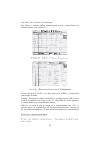 Cela mérite une deuxième expérimentation. 
Pour éclaircir ce mystère, pendant plusieurs sprints, je note à chaque daily scrum 
meeting, sur quoi nous travaillons : 
Figure 6.8 – Activités et freins en développement 
Figure 6.9 – Répartition des activités de développement 
Astuce : préparer un modèle vierge pour assurer une meilleure pertinence des 
observations récoltées 
Constats : les tests d’acceptance automatisés ne représentent que 5,5% de notre 
temps de travail et le refactoring à peine 2%. L’hypothèse du Scrum Master et 
la mienne étaient donc toutes les deux fausses. 
L’élément qui prend le plus de temps est la programmation, avec 40%. Le 
contraire aurait été étonnant dans une équipe de développement. Mais cela ne 
fait que déplacer le problème : où passe notre temps quand nous programmons ? 
Troisième expérimentation 
Je lance une troisième expérimentation : l’investigation pendant le pair-programming. 
67 
 