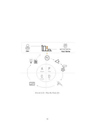 Figure 6.13 – Plan Do Check Act 
70 
 