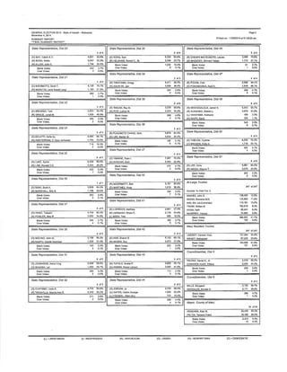 GENERAL ÊLECTION 2014 . Stat6 ol Hawall - Stâtôw¡dê 
Novomber 4, 2014 
SUMMARY RÊPORT 
.FINAL SUMI¡ARY REPORT" 
Pâgø 2 
Prlnlsd on: 11/05/2014 al 01:26:20 am 
Slal6 Roprosorrál¡ve, Disl 20 
4 ol4 
{D) SAY, Calvln K,Y 
(G) 8ONK, Kolko 
lRlAl I FN .ftdla F 
4,621 52.6% 
2,047 2330À 
1.791 20.40,/! 
Blank Vot€s: 
Ov€f Votês: 
322 3.7"/o 
3 0.070 
Sfato ßeprosontalivô, O/st 21 
4 o14 
(D) Nlsl-llMoTo, Scott Y. 
¿R) MAñUTAI. Larle Kuu¡ôl Lanol 
4,128 74.1% 
1,183 21.2r/o 
BlankVot6s: 
Ovêr Vole6: 
2A2 4.7Vr 
1 0.0!¡ 
Stale Reprcsaûtat¡ve, D¡st 22 
3 of 3 
(D) BROWER, Tom 2,623 54.4% 
lRì GRACF .lanaf M 1-929 40.0% 
Elank Volssi 
Ov€rVole6r 
265 5.5% 
2 0.0% 
slale Rapresantat¡va, Dist 24 
4 ol4 
(D) BELATTI, Oôlla Au 4,465 64.1% 
¿Rl AMSfERDAM. C. Keui Jochâñân 1,7A4 25.6% 
glank Volos; 
Ovor Vol€sl 
716 103% 
2 0.o1/o 
State Reprcsentativa, D¡sl 25 
5 ofs 
(D) LUKE, Sylvia 
fRl l-AM. Ronald Y.K. 
5.209 65.57o 
2,324 25.2% 
Elank Volosi 
Ovor Votos: 
423 
1 
5.3% 
0.0% 
Slate Rêpresantatlva, Dlsl 26 
7 o17 
(D) sAlKl, Scott K, 
IR) MARSHALL. ETic B. 
3,858 64.5% 
1,788 29.6% 
Blank Voles: 
OverVol€s: 
353 6.90/" 
3 0.1% 
State Representallva, Dlsl 27 
6 of 5 
(D) OHNO, Takashi 4,745 62.4% 
lR) FOWLER, Mãx R 34,9% 
",652 
Blank Votss: 
ÕvêrVobsl 
206 2.7% 
4 0.10/o 
Slate Røpresental¡va, D¡sl 28 
4 on4 
(D) MlZUNo, John M. 
f R) KA,APl.J. Câþle Kauhlwai 
3,196 65.3% 
1,536 31.4% 
Blånk Votes: 
Ovgr Votôsi 
'160 3.3% 
5 0.1% 
Slale Represenlailve, Dlsl 31 
6 of 6 
(R) JOHANSoN, Aarcn Llng 3,698 68.0% 
lDì SHARSH I êl 1.450 26.7% 
Blank Vot6B: 
Ov€rVol€ô: 
288 53% 
2 0.0% 
Slate RepreÊentat¡ve, Disl 32 
3 of3 
(D) ICHIYAMA, Llnda E. 4,722 64,9% 
lRrlÂêAVil I À Mâr.laAnn R 2,340 32,20h 
Blânk Votes: 
OvêrVot6s: 
211 2.goh 
2 o.ovo 
Sfåfe Rep¡osorlalive, O6t 33 
6 of 6 
Slstê Raprasøntallvê, Dlsl 45 
5 of 6 
6,526 6s.87¡ 
2,346 23.7% 
(O) KONG, Sam 
lRl HELSHAM. Rob€rt C.. Sr 
(R) CHEAPE MAISUMOTO, Laur€n 
loì iTAGAOAY. Mlchå61 Yâdåo 
3,06e 70,8% 
1,175 27,1% 
1,032 10.4% 
I 0.1% 
Blaôk Volèar 
OvôfVotos: 
91 2,1c/o 
f 0.0Ye 
Blank Vot68: 
Ovaf Votes: 
Sfãfê Reprês€ntaliye, Dßf 34 
3 af 3 
Slate Represanlâliy6, Disl 47 
4 ol4 
(D) TAKAYAMA, Grosg 
IRIAGUSTIN Jacl 
5'471 58.370 
3,569 38.0% 
(R) POUHA, Fskl 
lÕl FôNôIMôANA. Kent K. 
2,58ø 49.1% 
2,818 48,10/ó 
342 
4 
3.6% 
0.00/o 
Blank Volê8; 
Over Volô6: 
28s 
6 
Blank Vol€6: 
OvffVolð¡i 
4.7./õ 
0,1% 
Sfâfe Ropresont€l¡yg, Di.9f 35 
6 of6 
Stdlo Røpr'sentalivo, D¡d 4A 
6 ofo 
(o) TAKU[4], Roy M. 
lRl POTI. LuAnn M. 
3,578 ô0.9% 
2,023 34,40/c 
(D) KEOHOKALOLE, Jarotl K. 
(R) KUKAHIKO, Eldo¿n L. 
(L) TAKAYAMA, Kaimanu 
lN) NAIPO. Kanã 
5.443 
3,670 
199 
t03 
55.7Vo 
37.6.h 
2,00/4 
1,1% 
269 4,6% 
4 0.1./. 
Blank Vot6s: 
Over Volos: 
345 3.5% 
0 0.t% 
Blônk Voles: 
Sfala R€presânlât v6, Dßl 36 Over Voles: 
3 of 3 
(R) FUKUMOTO CHANG, Bêlh 
rDì I FE Mer¡lvñ B 
5,E7E 64.57o 
s.034 33.3% 
Srsle Rep¡esgntåt'ye, D¡st 50 
4 o'f 4 
öþ42 14,2% 
1,719 20.1% 
{R) THIELEN, Cynlhia 
lDl BROÀ4AN. HollvÀ. 
Blank Volesì 
Ov€rVolês: 
'195 2.1% 
6 0.10/o 
483 5.7% 
3 0.00/. 
ElankVot€s: 
Stale Reprcsenlat¡ve, Dlsl 37 Ovsr Volos: 
4 ol4 
(D) YAMANE, Ryan L 
iRì SVRCIñ4. Emll 
7,26'1 72,47o 
2,254 22,5o/ô 
State ReNasanlalive, Disl 51 
I of 6 
5,881 E4.2To 
3,070 33,5% 
(D) LEE, Chrls 
lRì HlKlDA. Wâvnê I 
474 4.70/o 
2 0.0% 
BlânkVolos: 
Ovor Vol€8: 
2,2% 
0,070 
203 
0 
Blanl Volos: 
Stdte Reprcsântat¡ve, D¡st 40 Over Votôs: 
4 o14 
3.1ô1 80.0% 
't,915 36.4% 
(R) McDERMOTT, Bob 
lDÌ MARTINEZ. Ros6 
AI-Laea Truslâe 
247 of247 
't84 3.5% 
7 0.1 
Blânk Votss: Numb€rTo Volê For 3 
Ovêr Votos: 
Slale Representaf¡yo, D/sl 4l 
4 ol4 
wAlHEE, John O. 
AKANA, Rowena M.N. 
AHU lSA, L6l (Lslnahla) 
TRASK, MllllãnlB. 
AKINA, Ksll'i 
McINERNY- Hâùêv 
138,452 
't23.860 
r13.181 
102,819 
92,247 
74,960 
12.5% 
11.2% 
10.2% 
9.301o 
8.3% 
6.8% 
(D) LOPRESTI, Matlhew 
(R) J€REMIAH, Bryan E. 
2,441 
2,178 
s56 
47.4Yc 
34.86/o 
18.20/" 
Blank Votes: 
OvårVolês: 
462,807 4't.7% 
't68 2,7% 
5 0.t% 
Blânk Votes: 102 0.0yc 
Ovor VolôB: 
Maui Røs¡dønl Trustaè 
247 o¡U1 Slale Rapresentat¡va, O¡st 42 
3 of 3 
(D) HAR, Sharon E. 
lR) MOgES. Suk 
5,133 69.1% 
2,073 27.9% 
87 
LINDSEY, Carmen Hulu 
23.6% 
Blank Votos: 
Ov6rVolos: 
154,966 41,9% 
223 3.0% 10't 0.0% 'l 0.0% 
Elank Vot6s: 
Over Voles: 
Counc¡lmember, D¡st 5 
State Reprcsentat¡ve, Dist 43 3 ol3 
5 ol5 2,319 50.270 
2,628 58.1"/o 
2,096 41.4% 259 3.6% 
2,045 44.2% 
PALEKA. Dan¡el K., Jr. 
(R) IUPOLA, Andr¡a P. EDWAROS HUNI. Tifhnv 
lDì AWANÂ. Kãr€n Leiñãñì 
I 0.0% 
Blank Votosr 
111 2.2% Ov6a VolE€l 
0,1Y0 
Blånk Volesl 
Ovêr Volos: 
Counc¡lmomban Dist I 
3 of 3 Stale Representatlvê, Dlst 44 
2 of 2 
W¡LLE, Margarol 
GôN7Âl FS RôñÊld S 
3,192 56.flo 
(D) JORoAN. Jo 2,7n3 
56.070 
2.171 38.80/. 
{c) GAIÊS, Codric Arueg. 
1,025 
22.0% 
fll FRÊNZEL. Allen IALì 
15.5% 
266 1.7% 
r 0.0% 
Blânk Votos: 
Over Volcr: 
206 4.4% 
4 0.1V6 
Elank Votes: 
Ovsr Vot€s: MayoL County of Mau¡ 
34 of34 
ARÂK WA,AlanM. 
PALTIN Tâñârâ fÎâml 
25,435 55.3% 
18,162 39.5% 
6.2ô/, 
0.0% 
Blank Vol€B: 
OvgrVotss: 
2,372 
14 
(L). LIBERTARIAN (I). INDEPENOENT (R). REPUBLICAÑ (G). GREEN (N). NONPARIISAN (o) = oEMoctlATlC 
 