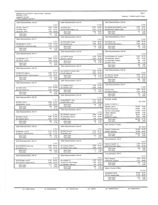 cENERAL ELÊCflON 2014 - Stat€ of Hewaii - slelêwidê 
November 4, 2014 
SUI4MARY REPORT 
..FINAL SU¡/MARY REPORT' 
Page 2 
Prìntod on; 1 1/18/2014 al 05:1'l:'l9 pm 
Slata Raprèsentalive, Dist 20 
4 o¡4 
(D) SAY. Calv¡n K.Y 
(c) BONK, Keiko 
lRì ALLEN .hrliâ Ê 
4,624 52,60h 
2.047 23.3óh 
1,795 20.4o/o 
Elank Volas: 
Ovêr Volss: 
322 3.7"/. 
3 0.00/0 
State Representalivs, D¡sl 21 
4 ôf 4 
(D) NISHIMOTO, Scott Y. 
lR) MANUTAI. Lârìo Kuulei Lånqi 
4,129 74.Ooh 
1.1a5 21.2o/o 
Bl€nk Vol€s: 
Over Votes: 
262 4.7'/o 
0,0% 
State Represenlat¡va, Díst 22 
3 of 3 
(O) BROWER, Tom 
(R) GRACÊ. Janot M. 
2.626 54,5% 
1,929 40.0% 
Blank Vot€s: 
Ovêr Volesl 
265 
2 
5.5% 
0.oo/. 
Stale Represenlalive, Disl 24 
4 ol4 
(D) BELATTI, oel¡a Au 
IR) AMSTERDAM. C, KaU¡ Jochanan 
4,465 64.'tvo 
1,784 25.6Vo 
Blânk VotêÊl 
Over Votes: 
716 10.30/o 
2 0,OYo 
Slale Reprosonlaliva, Dist 25 
5 of 5 
(o) LUKE, Sylv¡a 
(R) LAM. Ronald Y.K. 
5,215 65.57o 
2,328 29.20/o 
Blank Votes; 
Ov€r Votos: 
423 
I 
5.3% 
O.Oo/¡ 
Stale Ropresontative, D¡st 26 
7 oî7 
(D) SAlKl, Scolt K. 3.858 64.5% 
IR} MARSHALL. ETic B. 1.768 29.6% 
Blank Voles: 
Over Volesl 
354 
3 
5.9õh 
O.1o/o 
State Roprcsenlative, D¡st 27 
5 of 5 
(D) OHNO, Takashi 
lRl FOmER. Max R 
4,746 62.4Yo 
2,654 34.9% 
Blsnk Volos: 
Over Votes: 
208 2.70/o 
0.10/o 
Slala Ropresantat¡ve, Dist 28 
4 otA 
(D) MIZUNO, John M. 3,'197 65.21/o 
tRì KMFU CÐrol€ Keuhlwãi 1,54O 31.4'/o 
Blank Vole6l 
Ovor Vol€s: 
160 
5 
3.30/o 
O.1o/o 
Slata Rapresental¡va, Dist 31 
5 of 5 
(R) JOHANSON, Asron L¡ng 
(D) SHARSH, Lo¡ 
3,698 68.00/o 
1,452 26.7% 
Blank Vote6: 
Ovor Voles: 
289 
2 
5.3o/o 
0.00/o 
State Represenlal¡ve, Dlst 32 
3 of 3 
(D) ICHIYAMA, L¡nda Ê. 4,724 64.9% 
lR) TAGAVILLA, lrârcia Ann R. 2,340 32.2Vô 
Blank Votes: 
Ov€r Vot€sl 
211 2.Soh 
2 0,0% 
Slale Reprêsênlalive, Disl 33 
6 of 6 
(D) KONG, Sam 
(Rl HEISHAM. Robert C,. Sr 
6,527 65.8% 
2,347 23,70Á 
Blank Volesl 
Ov€r Vol€B: 
1,032 10.470 
B 0.10,6 
Stale Represenlat¡ve, D¡sl 34 
3 of 3 
(D) TAKAYAI,IA, Gress 5,473 58.3% 
lRl AGUSTIN .iâ¿i 3.569 38,0% 
Blank Votes: 
Over Votes; 
342 
4 
3.60¿ 
0.0ólo 
Sla¿a Roprosenlál¡vo, Ð¡sl 35 
6 of6 
(D) TAKUi¡I, Roy M. 
lRì POTI. LúAnn M 
3.57E 00,9% 
2,023 34.40k 
Blank Votesl 
Over Votes: 
269 4.6o/o 
4 0,10h 
S|ate Rapresental¡vo, D¡st 36 
3 of 3 
(R) FUKU¡¡OTO CHANG, Beth 5,880 64.5% 
lDì I FF Merilvn I 3,034 33.3% 
Blank Votesl 
Over Voles: 
195 2.1o/o 
5 O.1o/o 
State Represenlat¡ve, Disl 37 
4 ol4 
(D) YAMANE, Ryan l. 1,264 72.4% 
lRl SVRCINA. Emll 2,294 22.9Yo 
8lânk Volês: 
Over Vot€s: 
474 4.7o/. 
2 O.o,to 
Slâle Raprsssnfålivo, O¡sl 40 
4 ô14 
(R) MCDERMOTT, Bob 
(D) MARÍINÊ2. Ross 
3,'t6t 60.0% 
1,915 38.4% 
Elank Votô8: 
ôvêr Volês: 
184 3.âo/o 
7 0.1% 
Slalê RepreEenlatlve, Dßl 41 
4 ol4 
(Þ) LoPRESTI, Mailhew 
(R) JEREMIAH, Bryân E. 
ll ì BFRG Tôñ 
2,983 4l,4Yo 
2,17a 34 .6o/o 
956 '15.2% 
Blank Votes: 
Over Voles: 
168 2.7Vo 
0.1% 
Slale Representat¡ve, Dis( 42 
3 of 3 
(D) HAR, Shâron E. 5,134 69.1% 
2,073 2?.90h 
Slank Vot€s: 
OverVofos: 
,1 
3.00/o 
0.0olo 
Slate Representat¡ve, Dísl 43 
5 of 5 
(R) TUPoLA, Andriâ P 2,829 5ti.1qlo 
IDì AWANA. Kârêñ Lêinâni 2,096 41.60/ô 
Blank Votes: 
OvBrVoles: 
11'l 2.2o/o 
3 0.1% 
State Rapresentat¡ve, D¡st 44 
2 of 2 
(D) JORDAN, JO 
(c) GATES, C€dr¡c A6uÊgâ 
lll FRENZEL. Allen IAL) 
2,703 58.0% 
1,025 22.00Â 
722 15.5o/o 
Blenk Vôlês: 
Over Vot6s: 
20ô 
4 
4.40/o 
0.10Á 
Stafê Represenfaf¡ve, Dßl 45 
5 of 5 
(R) CHEAPE MATSUI¡¡IOTO, Lauren 
/Dl MAGAôAY Micheel Yâdso 
3,070 70.8% 
1,1'16 27.1% 
Blsnk Voles: 
Over Votês: 
s1 
1 
2,10/o 
0.00/o 
State Represenlallve, Dlst 47 
4 o¡4 
(R) POUHA, Fek¡ 
(Dì FONOIMOANA. Kont K. 
2.999 40.1% 
2,816 46.1Vo 
Blank Vot6s: 
Over VoteÊl 
200 4.70/o 
6 0.1% 
Slalo Reprøsentat¡ve, Dist 48 
6 of 6 
(D) KEOHOKALOLE, Jarell K. 
(R) KUKAHIKO, Eldean L. 
(L) TAKAYAMA, Kaim€nu 
lñ) NAIPO Kenã 
5,444 55,7o/o 
3,677 37.60/o 
199 2.00/o 
103 1.1ô 
Blank Votos: 
Ovêr Vot€8: 
346 3.5% 
I 0.lo¿ 
Slale Rapresanlat¡ve, Dist 50 
4 ol4 
(R) THI€LEN, Cynlh¡a 6,346 74.2o/o 
lDl BRôMAN Hôllv A 1.719 20.1% 
Blank Vole6: 
Ovêr VoteÊ: 
483 5.6010 
3 0.0% 
State Reprssentat¡ve, Dist 51 
6 olô 
(D) LEE, Chr¡s 
{R} HlKlDA. WâvnÊ T. 
5,E84 64.2% 
3,071 33.5% 
Bl€nk Voles: 
Over VoteEi 
203 2.2o/o 
0 0.0% 
At-Large Truslee 
247 01247 
Number To Vote For: 3 
WAIHEE, John D. 
AKANA, Rowena M.N. 
AHU lSA, Lei (Le¡na'ala) 
TRASK, Mililan¡ B. 
AKINA, Kêll'l 
McINERNY. HaNev 
134,474 12.5% 
123,891 11.20Ã 
113,202 10.20/0 
102.ô33 C.30 
92,261 8.3Vo 
74,s71 6.8% 
Blank Vole6: 
Ov€r Volês: 
462,938 
182 
41.7% 
0,0% 
Maui Resident Trusteo 
247 oÍ247 
LINDSEY, Carmen Hulu 
WFñDT M,harl¡ni 
127,288 U.40k 
87,248 23.6To 
Blsnk Voles: 
Over Voto6: 
155,005 41.9% 
101 0.00/o 
Councilmembêr, Dist 5 
3 of 3 
PALEKA, Oan¡Bl K., Jr. 
EDWARDS HUNT. Tifanv 
2,319 50.20/. 
2,045 44.2% 
Blenk Vole6: 
Over Volês: 
259 5.6% 
1 0.0% 
Counc¡lnêmbar, D¡sl9 
3 of 3 
WILLE, Margar€t 3,'t92 56.7% 
GôN7AI FS RnnÂld S 2,171 38.60/0 
Blêñk Votêe: 
OverVotes: 
266 4.7% 
1 0.0% 
Mayor, Counly of Maui 
34 of34 
ARAKAWA, Alan M. 
PALllN. lamârâ lTâm) 
25,435 55.3% 
18.1ô2 39.5% 
Blenk Vol6s: 
Over Volosl 
2,372 
'14 
5.20/o 
o.00/6 
(L) . LIBERÍARIAN (I) . INDÊPÊNDENT (R) - REPUBLICAN (G) - GREEN (N). NONPARTISAN (D) = DE[,IOCRATIC 
 