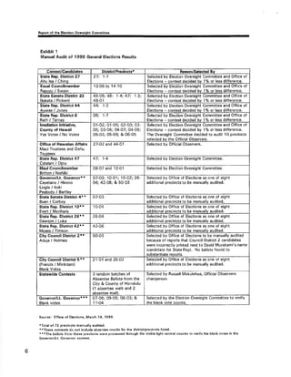 ol th. Êl€cr¡on Ovrrelght Commlttes 
Exhlblt 1 
Manual Audit of 1998 General Elections Results 
Source: Office of ElectÍone, March 14. 1999. 
'Total of 72 precincts manually audíted. 
I rThasc contastc do not includs absentce re¡ults lo¡ the disrriot/precincts lístsd' 
'*.The ballotg from these precinct¡ wero procesaad through the visible light cenrral counlor to verify lho blank votas ln thc 
Govef nor/Lt. Govsrnor Gonlest. 
6 
Conteet/Candidstes DIstr¡ctrPrsc¡ncte+ Reason/Salected Bv 
state Rep, Dlstr¡ct 27 
Ahu lsa / Chino 
27: 1-7 Selected by Election Oversight Committee and OÍfice of 
Elections - contost decided bv lo/¡ or less dílference. 
Kauai Councllmombor 
Raoozo / Swain 
1?0û to 14-10 Selected by Election Oversight Committso and Office of 
Elections - conte.st decided bv 1% or less difference, 
State Senate Dlstrlct 23 
Nakata / Pickard 
45-06; 46: 1-4; 47: 1-3t 
48-01 
Selected by El€ction Oversíght Committee and Oflice of 
Elections - contest decided by I % or less difference. 
State Rep. District 44 
Auwae / Jones 
44: 1-3 Selected by Election Oversight Committes and Office of 
Elections - contest decided bv 1o/o or less difference. 
State Rep. Dlstrlot 6 
Rath / Tarnas 
06: 1-7 Selected by Election Oversight Committee and Office ot 
Elections - contest decided bv 1oá or less difference. 
lrfad¡fi¡on lnlt¡at¡ve. 
County of Hawaii 
Yes Votes / No Votes 
01-02; 01-05; 02-03; 03- 
05; 03-08; 04-07; 04-09; 
0$O3; 05-08; & 0ô-05 
Selected by Election Overslght Committee and Office of 
Ëfections - contest decided by 1% or less difference. 
The Oversight Committee decided to audit 10 prec¡ncts 
selected bv the Official Observers. 
Office of Hawall¿n Affalrs 
Maui Trustees and Oahu 
Trustees 
27"Q2 and 44-Q1 Selected Þy Officíal Observers. 
State Bep. Dlstrict 47 
Catalani / Díou 
47t 1-4 Selected by Election Oversight Committee 
Maul Councilmember 
Britton / Nishiki 
09-07 and 12-01 Selected by Election Oversight Comm¡ttee. 
Govelnor/Lt. Governor** 
Cayetano / Hirono 
Lingle / Koki 
Peabodv / Bartlev 
07-03; 10-01; 16-02; 28- 
O4t a2-08; & 60-03 
Selected by Office of Elections as orre of eight 
additional prec¡nctsto be manually audited. 
stato sonato D¡slfict 4* + 
Buen / Corboy 
o7-03 Selectêd by Office ol Élections as one of eight 
additional orecinctsto be rnanually audited. 
State Rep. Dlstrlct 1O++ 
Evert / Morihara 
10-01 Selected by Office of Elections as one of eight 
additional Drôcinctsto be manually audited. 
State Rep, Dlstdct 26+r 
Dawson / Luke 
26-04 Selected by Office of Elections as ono of sight 
additional orecincts to be manuallv audited. 
State Rep. Distdct 42" 
Moses / Timson 
42-OB Selected by Olfice of Elections as one of eight 
additional orecincts to be manuallv audited. 
City Council D¡strict 2*' 
Aduia lHolmes 
5GO3 Selected by office of Electìons to be manually audited 
because of reports that Council District 2 candidates 
were incorrectly printed next to David Murakami's name 
{când¡datê for State Rep}. No ballots found to 
substant¡at€ reoorts. 
City Council Distrlct 5i* 
{Francis / Mirikitanil 
Blank Votes 
21-01 and 25-O2 Selected by Oflice of Elections as one of eight 
additional precincts to be manually audited. 
Ståtswids Contesls 3 random batches of 
Absentee Ballots from the 
City & County of Honolulu 
(1 absentee walk and 2 
absentee mâil), 
Selected by Bussell Mokulehua, Official Observers 
chairperson. 
Gove¡nor/Lt. Govomot* *' 
Blank votes 
07-06; 09'05; 08-03; & 
1 1-04 
Selected by the Election Oversight Committee to verify 
the blank vote counts. 
 