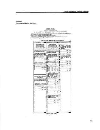 R.poí ôf thc Eleclion Ovcrs¡ght Com]rütÎôr 
Exhibit 5 
Examples of Ballot Marklngs 
OFFICIAL EALLOI 
ûENEâAL ELECfÌON 
TUESDÀY, NOYEilAER 3, 1 994 
GENEBAL ELECTIOH Äl{D SPECIAL ELËenoNlslvoltNc |NETR cïloNs 
r v0x Ì t:, ltlhr 
xOlG ÙÉuûa{d.û¡ErynaróÉøhtuOlloütianú¡ñÁ!6 t¡hÂ¡ qþêl Ê¡ær aÉÉûrei'n3i¡ 
pd. 9¿¡tö rs'd tÈ tæE Êce¡' F rsú. Fú s c|r¡ ffi 
2 votr g ø Fg.a N !* @. C at*¡útffi rd ûarôsra{ 
ÈørÊr f F¡ Ea fu æa ðti, øsñ*lt ¡M ¡H. ¡ diL.YÛ4 ff¡t, þt Þt æ d ól F 4d 
1W È r.@r.**ñå0 r¡ d l-D þÈ dlñd yanô¡at. 
a. D¿ø rnT r¡#{r¡ ts Èrt hn c | ,ffi| drd. 
1998 OFFICIAL GENEñAL ELECTION BALLOT O 
alrEilDllfff3mñÊ 
sr rE coilsÍfi¡no[ 
PBOPOSÊD BVIIIC 
UNElEðlnII¡GIS!^TU¡E 
6 Pû¡¡ bf ¡ Îü.|¡ù l.ñ 
*t 
4 
år Pofrs chnt *¡È ¡jlsl 
MhÍioor t, th! Pc¡ø 
Cdña¡læ, 
AllÊ¡rDtlafiSm 
IHE CIIAFÍER OFITÊ 
Gffl AilD COUI{TT Of 
H{[{otulu PnotosED EY 
ilr cBÀRlER Co$tilEt¡toll 
It¡ 
bs ¡û.ËqarÊËÞt 
tú5cFarffi#ùfh 
*rúlærFú'!ÉÐ 
f,kù¡¡tlÈlt-a 
I Sun r tu 'wtr ør¡frO 
ã bt ltrdul Lrt læ y..[ 
ìf, ioÍô¡d ot aKry tú t¡rB. 
1* r.r¡n¡ ¡D h |s,2@? 
il------:.-e--.:- 
Co.iuil üra DÞüûm of 
B 
Ptâ0nh[ úd Dâp€ffil cf 
P¡¿nniI lnd Plmühe lnlo 
fl 
@drpâm. 
iY rls a 
,r:È=:=--::l' 
Hl ¡o 
þ <:) 
7: Etrnd 6lr d rhþh 
Cûíd m!t 9t$ 
md lHít¡iÉ Düi8.1 
ilncr l@ l¡¡y 31 
ùD li 
YE3 
n0 
$0 
Shdl rlr. Coishilon ol lha 
lffi 
þa rrlsu.rlll þæ 
I Sl.9!r ldN d dly d$ttl 
nFìôa.!, 
É Õ IB 
r¡ 
Dffi ol Cu¡tqftr 
t¡üß-arìd 
0cÞ¡* 
PROPoSEo 001{SilUn0il L 
glx ùtt ba ¡ Êût.dbr þ 
Ddrto th. Cd.lutun? 
d rtxr rrcøptiø ot 
aM ¡atulol Ptei¡¡ont 
.:: 
è 
:..1 
.:: 
''.! 
c0r{ìrÊtrl¡l0lt 
o 
Ytå 
Yt8 
prqt€a r ç¡irisgl grr4ú 
--=6 ö 
roO 
5 .t-* 
tora3 ot 
ö 
Cor!û.¡t@ Carñsl 
tla CDríd l0{ 9st-rcarÊt¡ 
l¡ôtæ 
ta 
'i 
iü 
:i1 
.'{t 
t 
Ì 
I 
..J 
'rl 
,JorE 8tîfi sþEs (ovER) 
15 
 