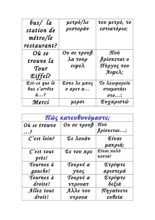 bus/ la
station de
métro/le
restaurant?
μετρό/λε
ρεστοράν
του μετρό, το
εστιατόριο;
Où se
trouve la
Tour
Eiffel?
Ου σε τρουβ
λα τουρ
ειφελ
Πού
βρίσκεται ο
Πύργος του
Άιφελ;
Est-ce que le
bus s’arrête
à…?
Εσκε λε μπυς
σ αρετ α…
Το λεωφορείο
σταματάει
στο…;
Merci μερσι Ευχαριστώ
Πώς κατευθυνόμαστε;
Où se trouve
…?
Ου σε τρουβ Πού
βρίσκεται…;
C’est loin? Σε λουάν Είναι
μακριά;
C’est tout
près!
Σε του πρε Είναι πολύ
κοντά!
Tournez à
gauche!
Τουρνέ α
γκος
Στρίψτε
αριστερά
Tournez à
droite!
Τουρνέ α
ντρουατ
Στρίψτε
δεξιά
Allez tout
droit!
Αλλε του
ντρουα
Πηγαίνετε
ευθεία
 