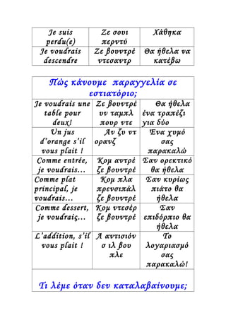 Je suis
perdu(e)
Ζε σουι
περντύ
Χάθηκα
Je voudrais
descendre
Ζε βουντρέ
ντεσαντρ
Θα ήθελα να
κατέβω
Πώς κάνουμε παραγγελία σε
εστιατόριο;
Je voudrais une
table pour
deux!
Ζε βουντρέ
υν ταμπλ
πουρ ντε
Θα ήθελα
ένα τραπέζι
για δύο
Un jus
d’orange s’il
vous plait !
Αν ζυ ντ
ορανζ
Ένα χυμό
σας
παρακαλώ
Comme entrée,
je voudrais…
Κομ αντρέ
ζε βουντρέ
Σαν ορεκτικό
θα ήθελα
Comme plat
principal, je
voudrais…
Κομ πλα
πρενσιπάλ
ζε βουντρέ
Σαν κυρίως
πιάτο θα
ήθελα
Comme dessert,
je voudraiς…
Κομ ντεσέρ
ζε βουντρέ
Σαν
επιδόρπιο θα
ήθελα
L’addition, s’il
vous plait !
Λ αντισιόν
σ ιλ βου
πλε
Το
λογαριασμό
σας
παρακαλώ!
Τι λέμε όταν δεν καταλαβαίνουμε;
 