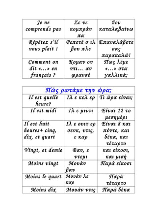 Je ne
comprends pas
Ζε νε
κομπράν
πα
Δεν
καταλαβαίνω
Répétez s’il
vous plait !
Ρεπετέ σ ιλ
βου πλε
Επαναλάβετε
σας
παρακαλώ!
Comment on
dit «…» en
français ?
Κομαν ον
ντι… αν
φρανσέ
Πως λέμε
«…» στα
γαλλικά;
Πώς ρωτάμε την ώρα;
Il est quelle
heure?
Ιλ ε κελ ερ Τι ώρα είναι;
Il est midi Ιλ ε μιντι Είναι 12 το
μεσημέρι
Il est huit
heures+ cinq,
dix, et quart
Ιλ ε ουιτ ερ
σενκ, ντις,
ε καρ
Είναι 8 και
πέντε, και
δέκα, και
τέταρτο
Vingt, et demie Βαν, ε
ντεμι
και είκοσι,
και μισή
Moins vingt Μουάν
βαν
Παρά είκοσι
Moins le quart Μουάν λε
καρ
Παρά
τέταρτο
Moins dix Μουάν ντις Παρά δέκα
 