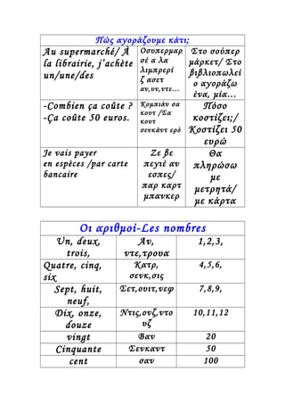 Πώς αγοράζουμε κάτι;
Au supermarché/ À
la librairie, j’achète
un/une/des
Οσυπερμαρ
σέ α λα
λιμπρερί
ζ ασετ
αν,υν,ντε…
Στο σούπερ
μάρκετ/ Στο
βιβλιοπωλεί
ο αγοράζω
ένα, μία…
-Combien ça coûte ?
-Ça coûte 50 euros.
Κομπιάν σα
κουτ /Σα
κουτ
σενκάντ ερό
Πόσο
κοστίζει;/
Κοστίζει 50
ευρώ
Je vais payer
en espèces /par carte
bancaire
Ζε βε
πεγιέ αν
εσπες/
παρ καρτ
μπανκερ
Θα
πληρώσω
με
μετρητά/
με κάρτα
Οι αριθμοί-Les nombres
Un, deux,
trois,
Αν,
ντε,τρουα
1,2,3,
Quatre, cinq,
six
Κατρ,
σενκ,σις
4,5,6,
Sept, huit,
neuf,
Σετ,ουιτ,νεφ 7,8,9,
Dix, onze,
douze
Ντις,ονζ,ντο
υζ
10,11,12
vingt Βαν 20
Cinquante Σενκαντ 50
cent σαν 100
 