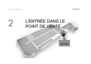 LE PARCOURS DIGITAL




                      L’ENTRÉE DANS LE
2                     POINT DE VENTE



                                    ENTRÉE
 