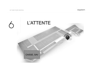 LE PARCOURS DIGITAL




                       L’ATTENTE
6

                      CAISSE, SAV
 