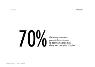 CONTEXTE




               70%       des consommateurs
                         prennent en compte
                         la communication PdV
                         dans leur décision d’achat




Etude Popaï - Mai 2005
 
