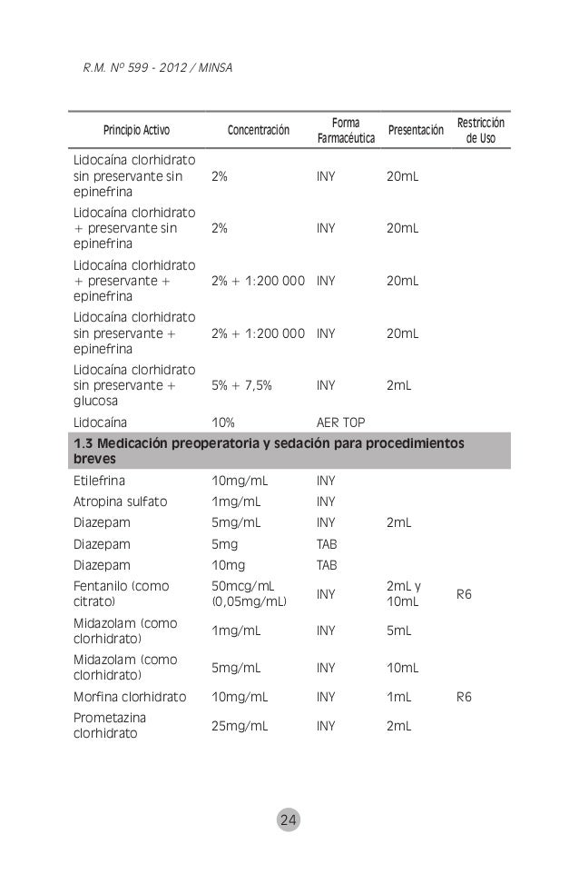 lorazepam 1mg/ml