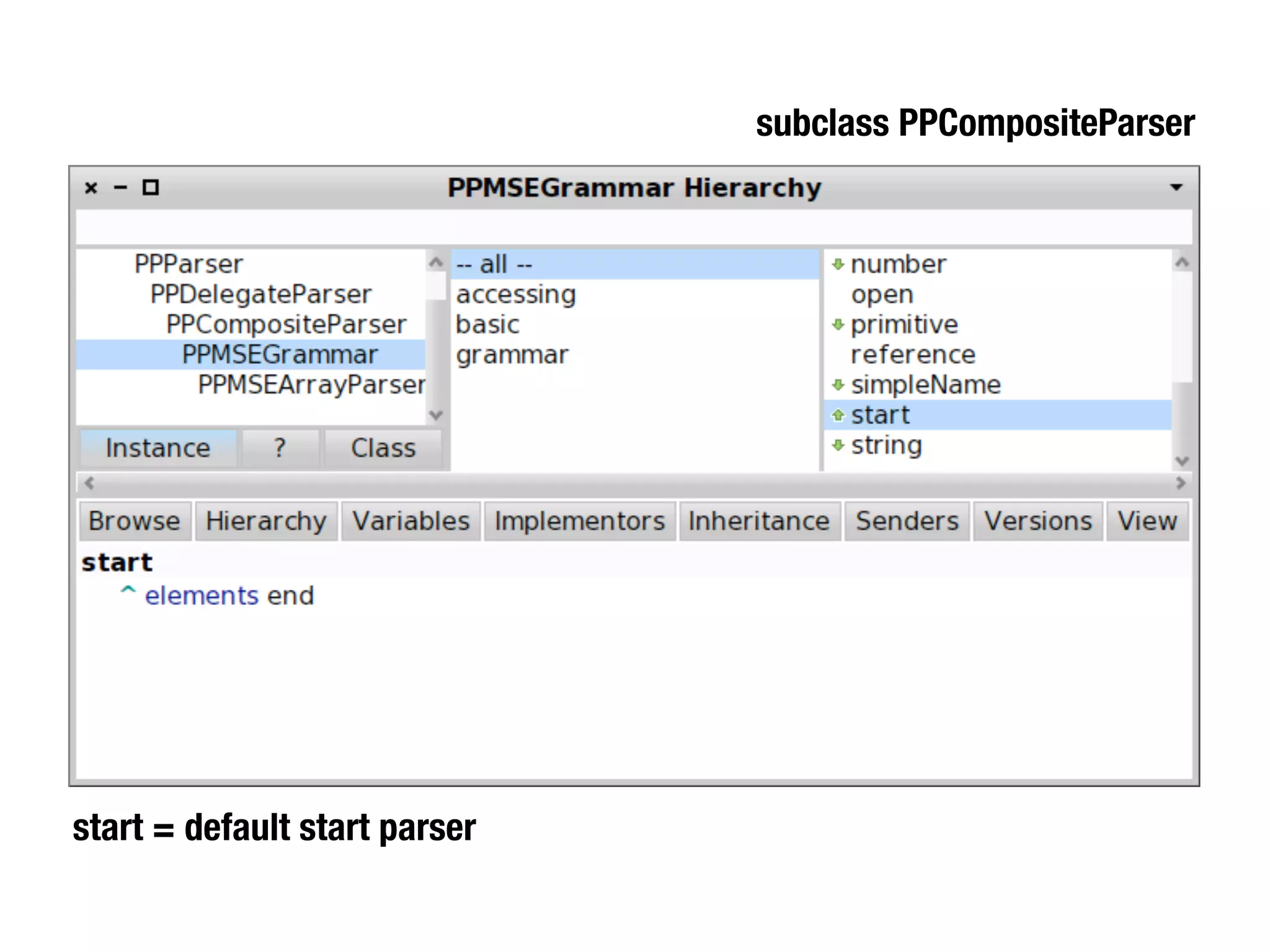 subclass PPCompositeParser




start = default start parser
 