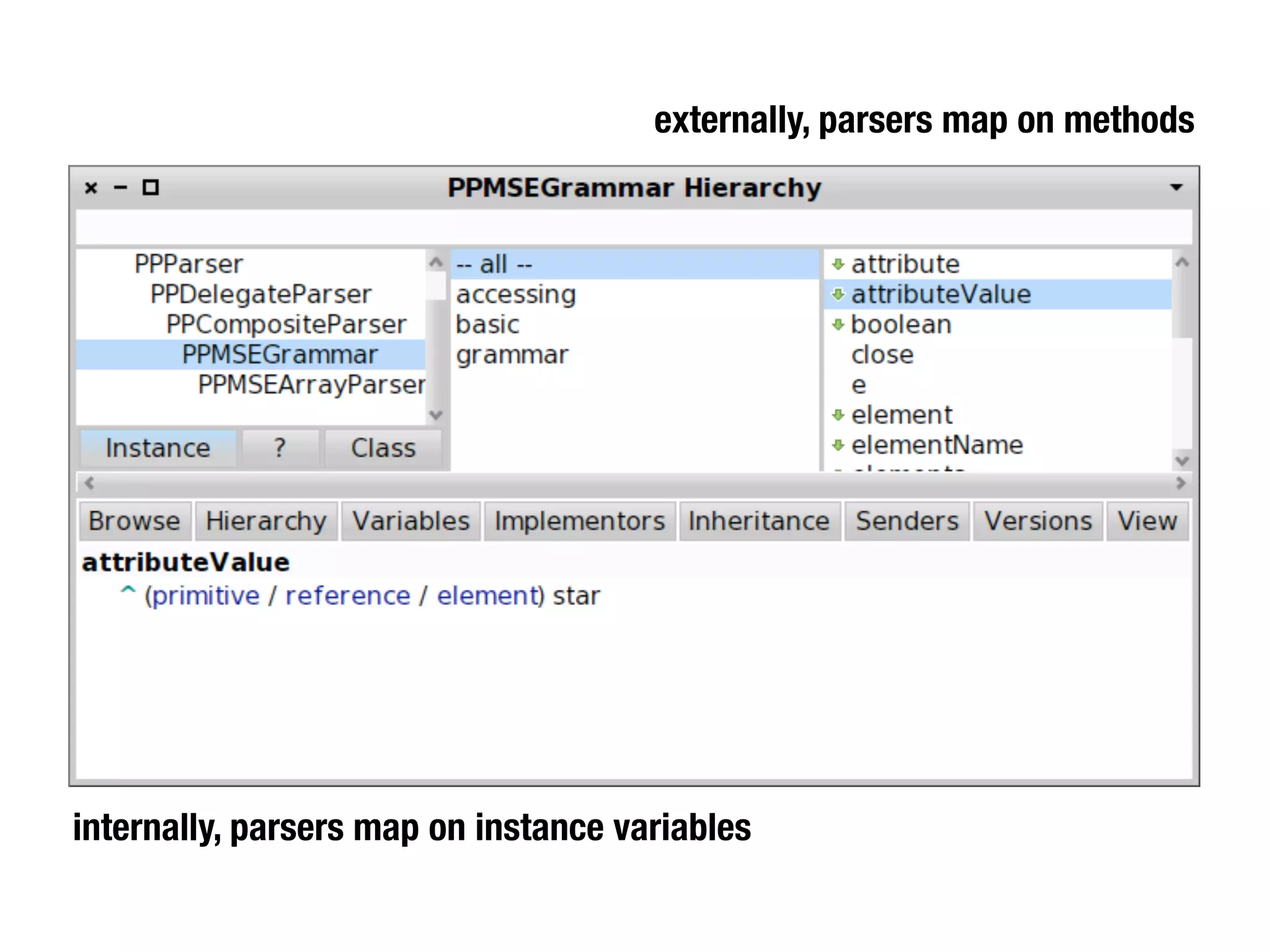 externally, parsers map on methods




internally, parsers map on instance variables
 